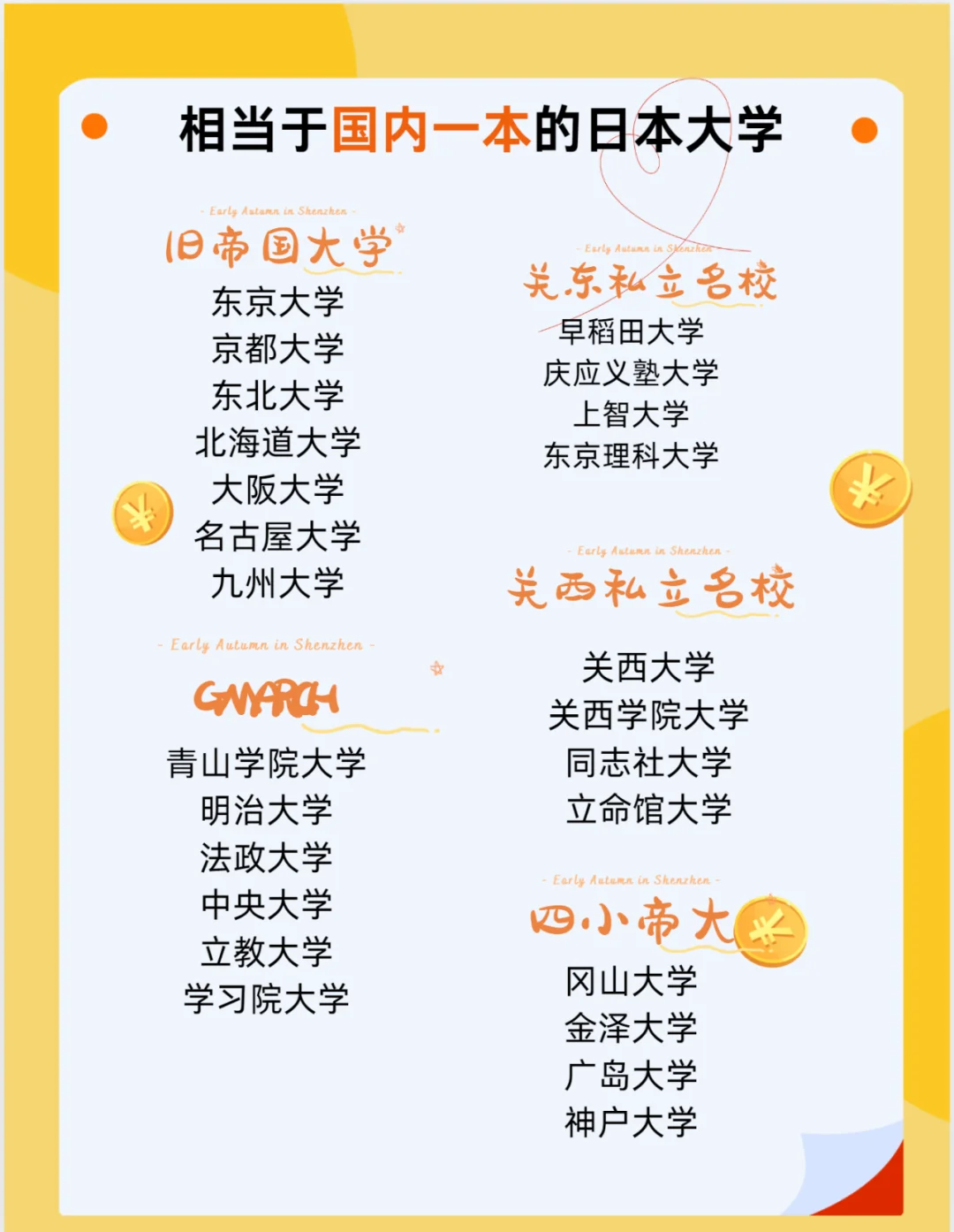 日本19岁上大学还是高中日本青少年，19岁上大学还是高中？