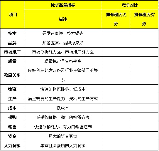 德盛优势，企业成功的关键因素-第2张图片