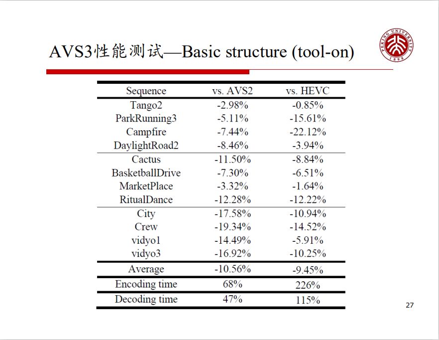 美国avs颁奖美国AV产业，探索与思考