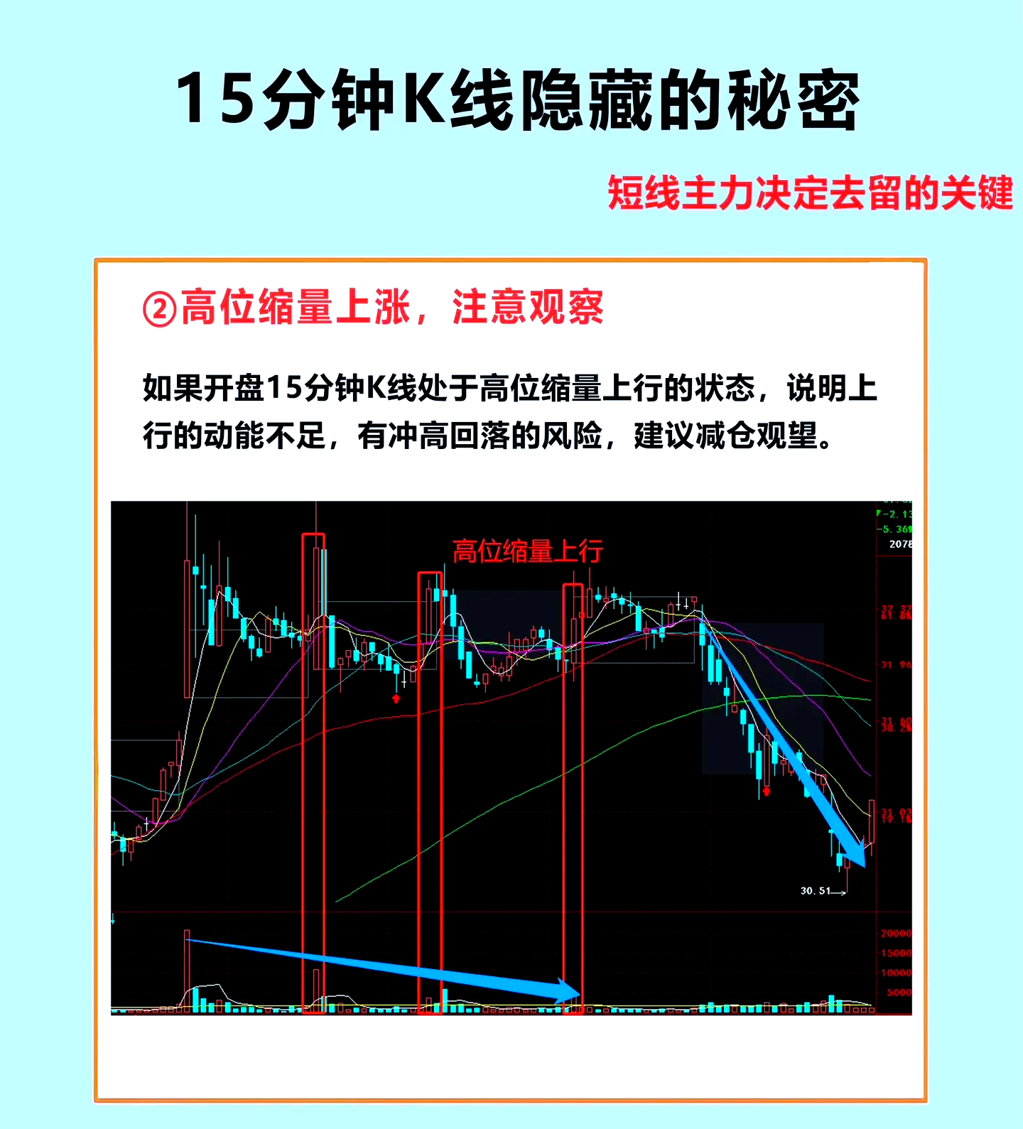 机机对在一起30分钟k线看免费机机对战，深度解析30分钟K线图-第2张图片