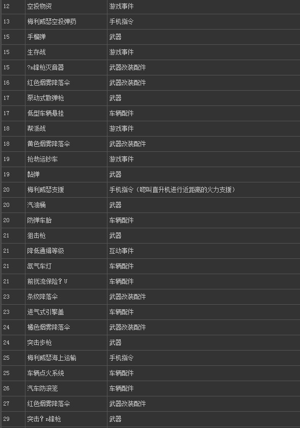 gta5秘籍大全GTA5游戏秘籍全解析-第1张图片
