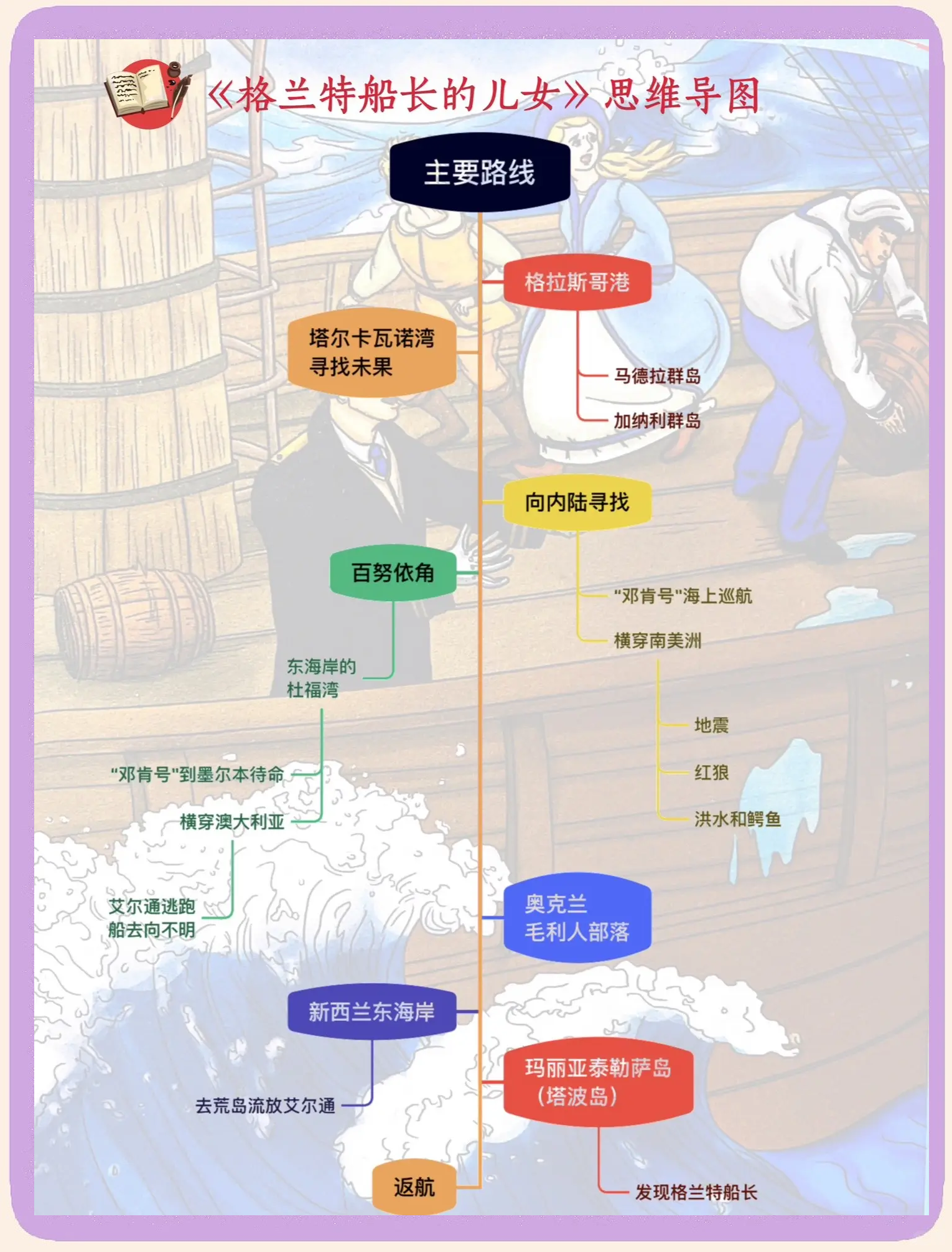 林克的回旋镖任务流程林克的回旋镖之旅，一次时空的探索-第2张图片