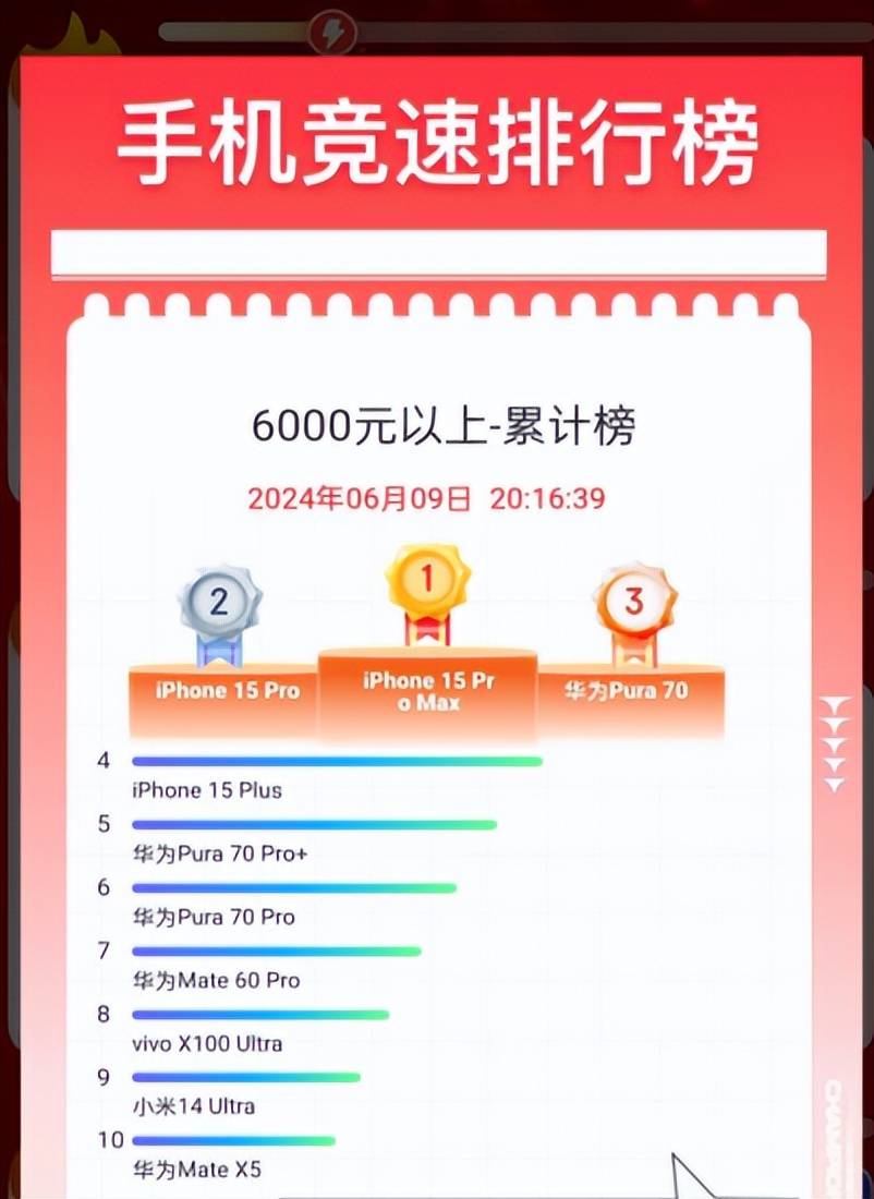 2018年手机市场概览，中文字幕的崛起与影响