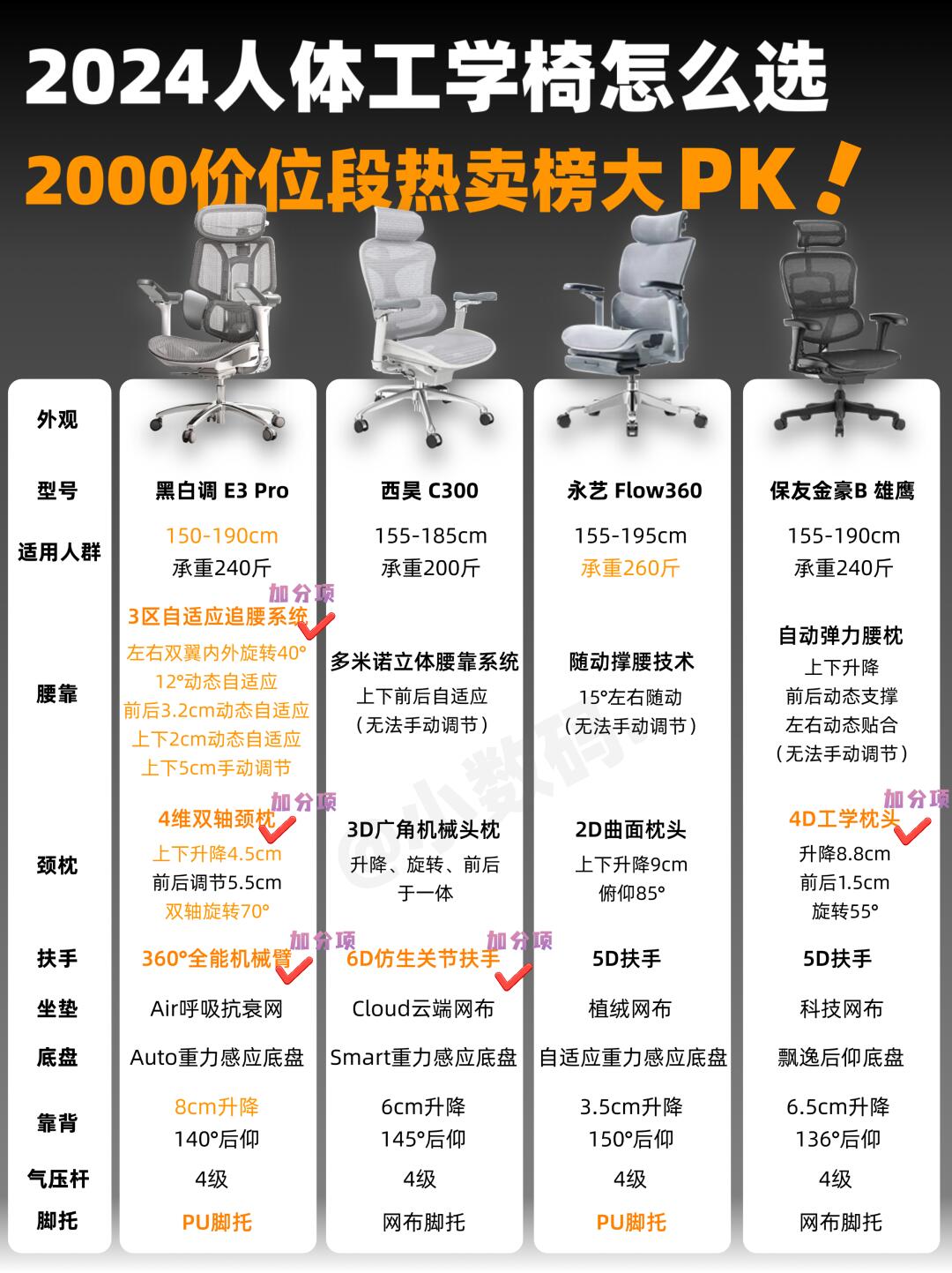 体验180与150的差异，感受的深度解析-第2张图片
