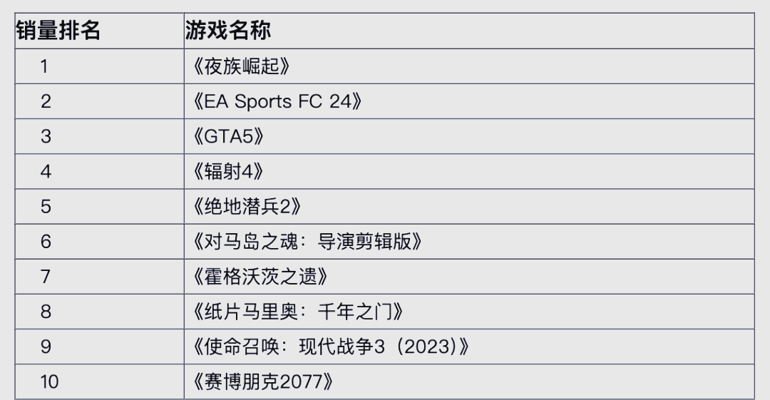 穿越时空的冒险之旅——波斯王子，时之沙-第2张图片