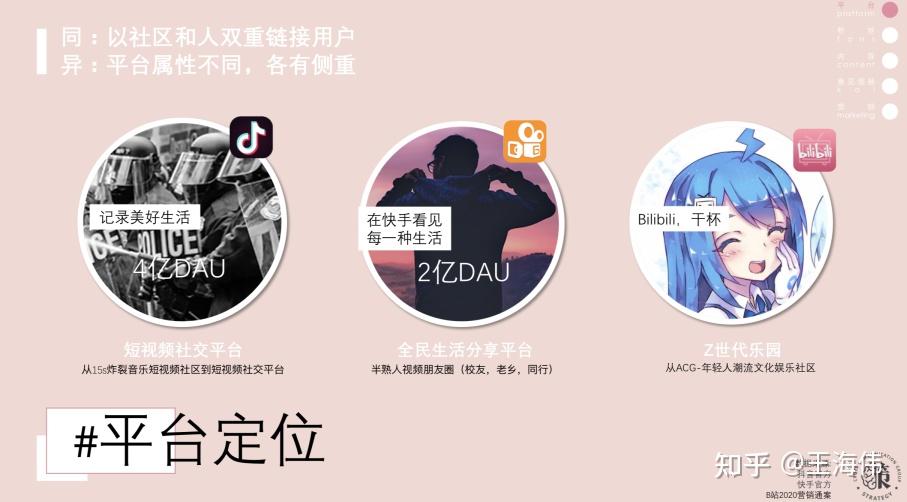 探索黄软件与抖音的异同