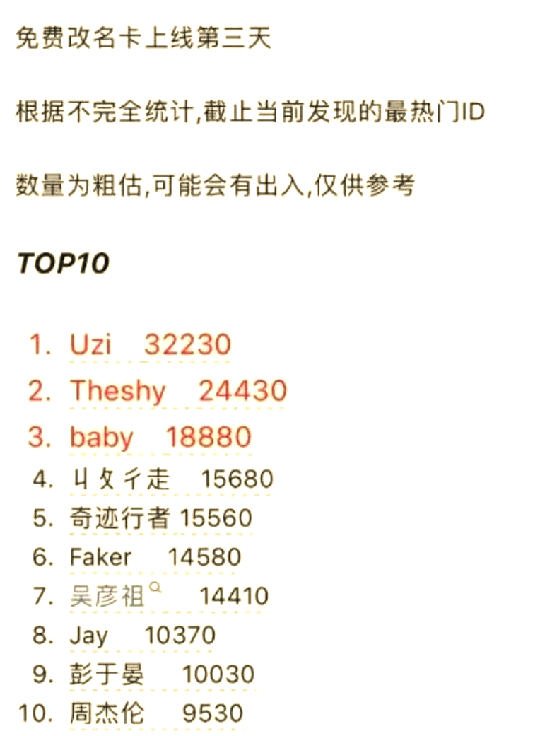 lol改名卡活动时间LOL改名卡活动火热开启