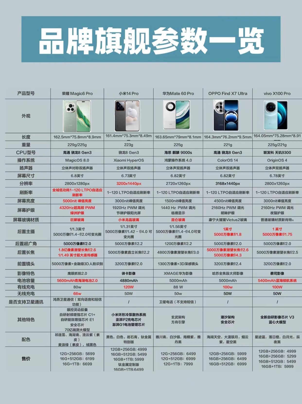 国产一线品牌怎么界定国产精品一线、二线、三线的区别解析