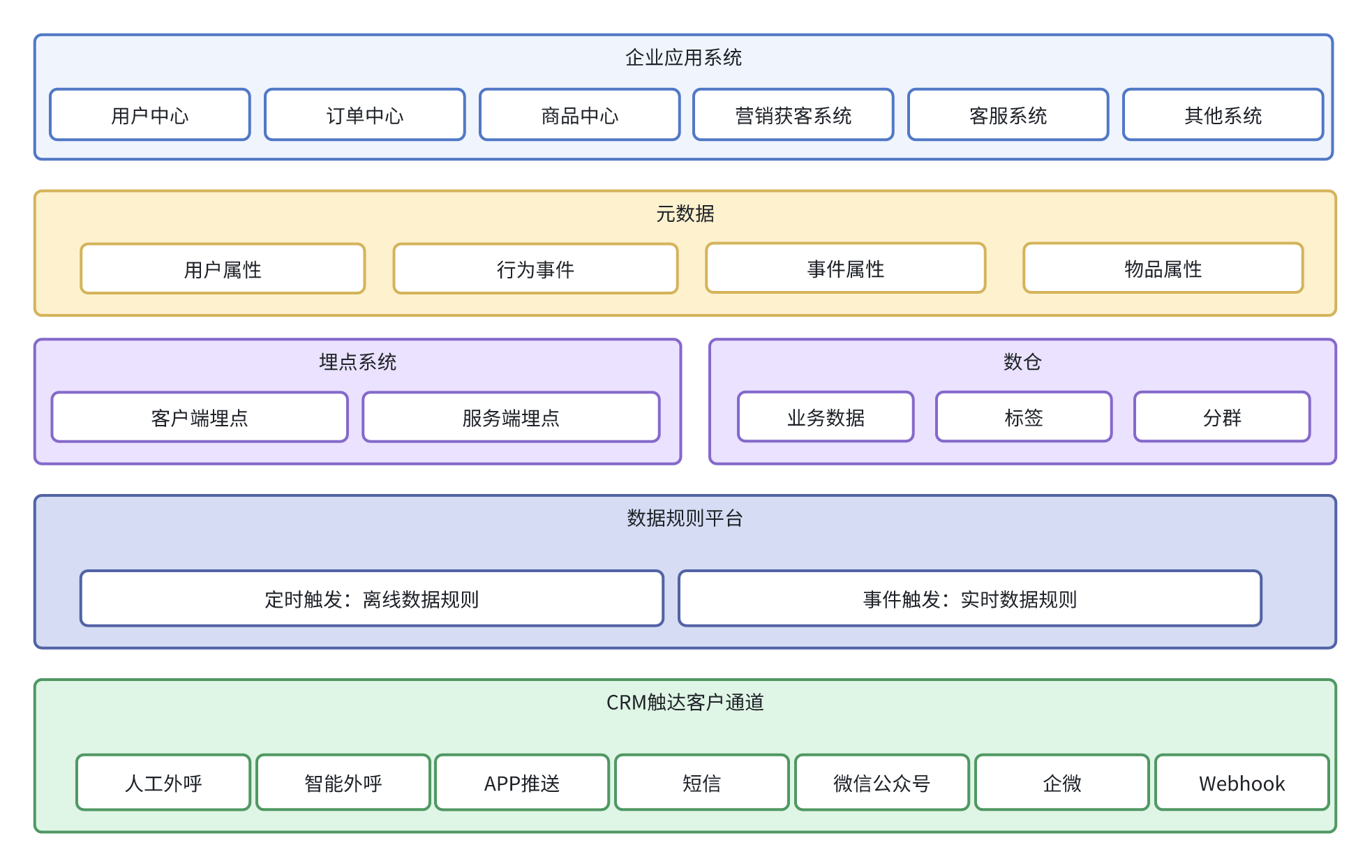 国内外十大免费crm推荐国内外十大免费CRM系统解析与比较