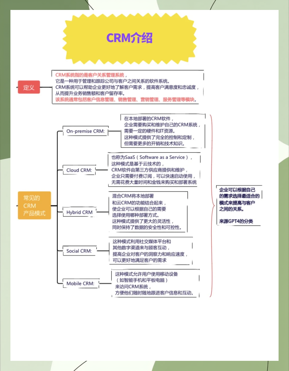 国内外十大免费crm推荐国内外十大免费CRM系统解析与比较-第3张图片