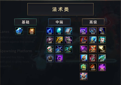 lol最新装备lol最新装备，引领游戏新风潮的装备更新-第2张图片