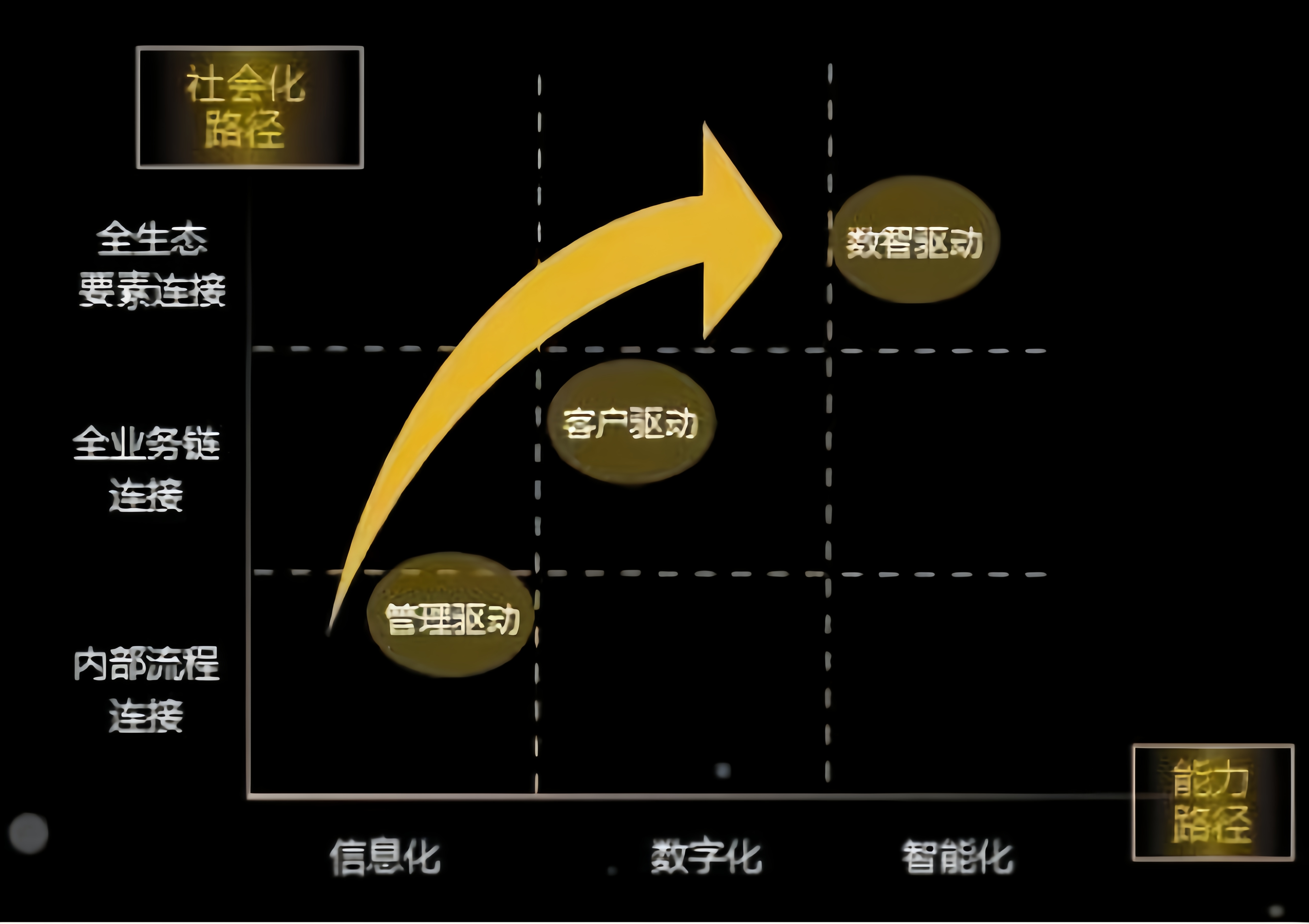 免费CRM系统的优势与选择
