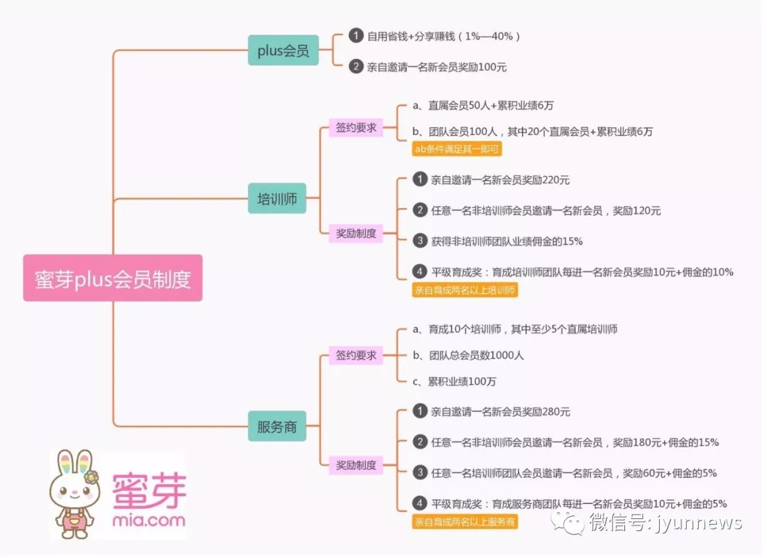 蜜芽跳转接口点击进入网站下载蜜芽最新跳转接口，探索便捷的购物新体验-第2张图片