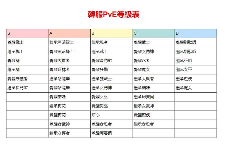 黑色沙漠手游职业推荐_手游黑色沙漠职业推荐2021_黑色沙漠手游职业视频