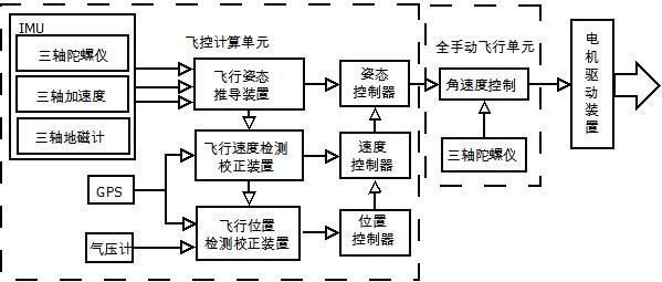 手机去遮挡_机机对机机30分钟无遮挡教程_手机遮挡工具安卓版