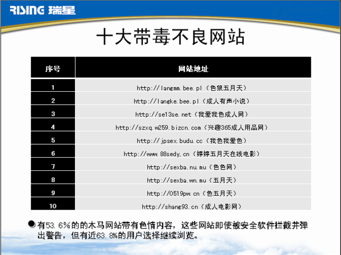 色中色最新网站 色中色等低俗网站对心理健康和网络安全的危害及防范措施